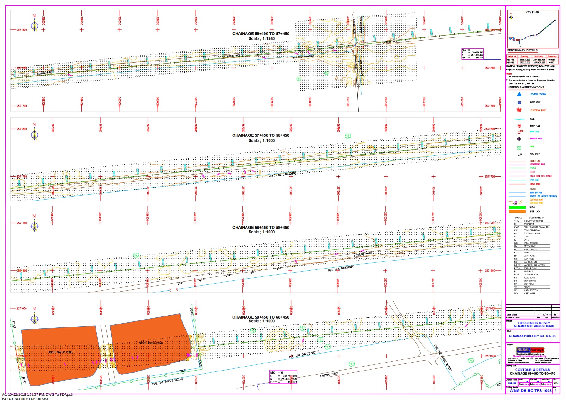 Land Topographic Surveying Survey,Marine survey in oman